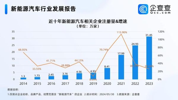 中国汽车前景怎么样_新能源汽车未来发展趋势