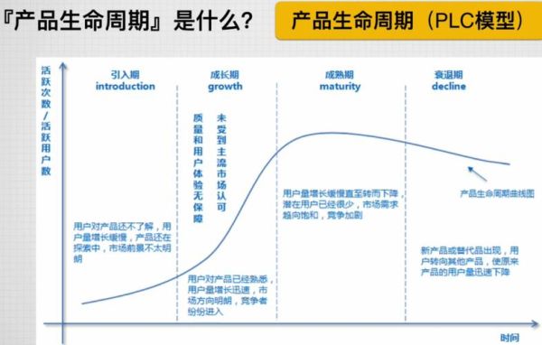 行业生命周期阶段有哪些_如何判断行业处于哪个阶段