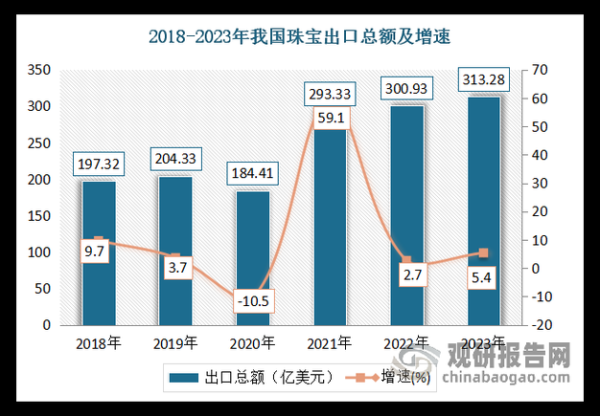 珠宝品牌如何突围_珠宝行业竞争分析