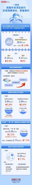 2017年进出口行业趋势_如何抓住政策红利