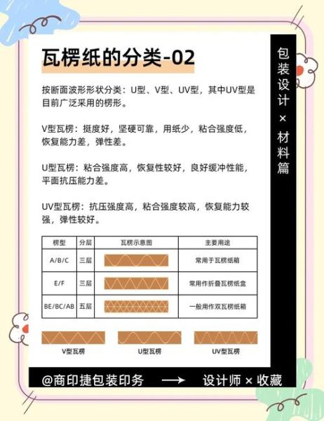 纸箱厂如何降低运输成本_瓦楞纸箱材质怎么选