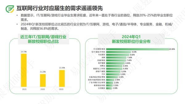 互联网招聘行业现状_2024年招聘网站如何盈利