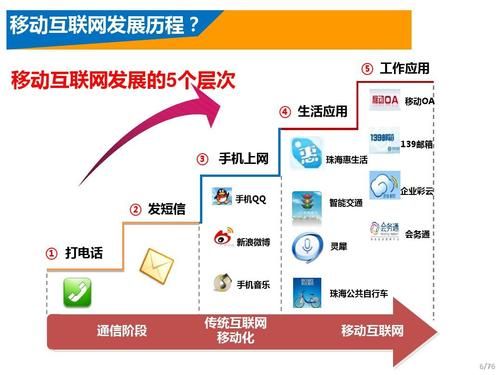 移动互联网发展趋势_未来会怎样