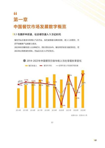 2024餐饮市场前景怎么样_开餐厅还能赚钱吗