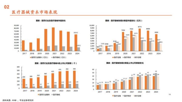 生物制药行业未来五年发展趋势_如何布局创新药管线