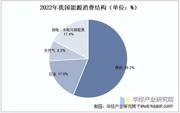 核电行业未来五年发展趋势_核电站安全性如何保障