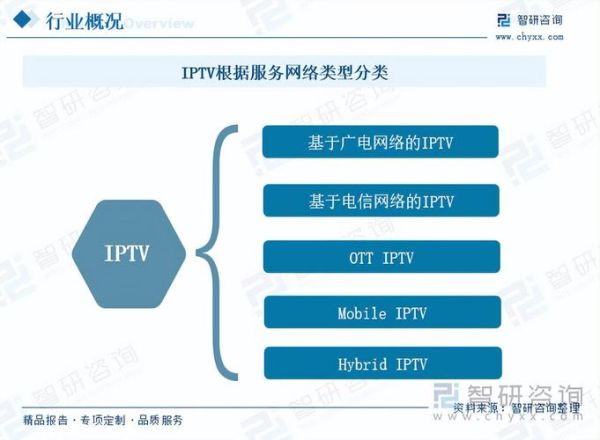 有线电视行业现状_有线电视未来发展趋势
