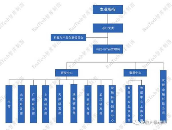 互联网农业组织架构怎么设计_农业互联网平台部门设置
