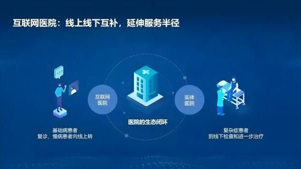 互联网医疗发展机会_未来十年如何布局