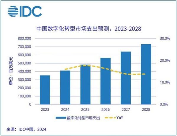 建筑企业未来五年前景如何_建筑行业数字化转型怎么做