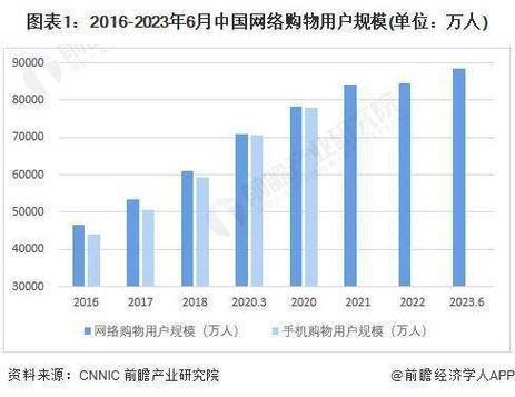 互联网支付用户规模_2024年最新数据是多少