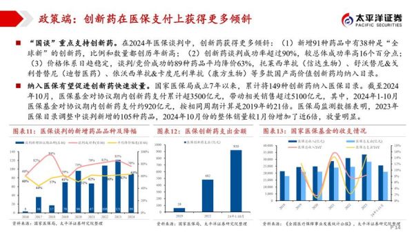 医药流通行业未来五年发展趋势_医药B2B平台如何突围