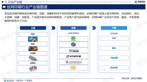 印刷专业就业前景怎么样_印刷行业未来发展趋势