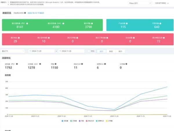 垂直电商怎么做SEO_垂直电商SEO优化策略