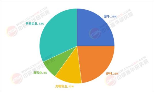 牛奶市场前景怎么样_未来十年消费趋势