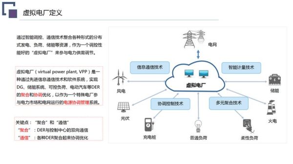 电网行业前景怎么样_电网数字化转型路径