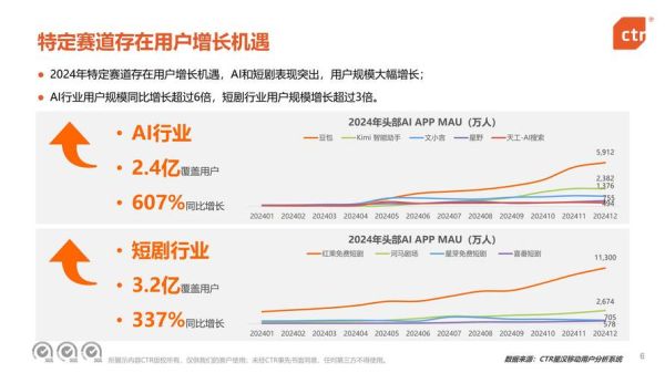 互联网企业市场预测_2024年增长点在哪里