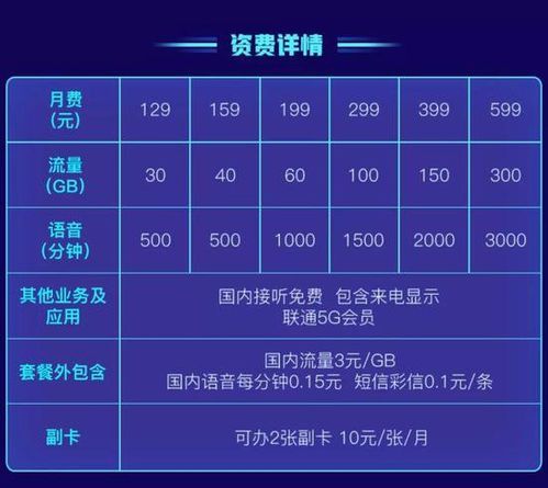 中国联通5G套餐价格表_联通宽带怎么办理