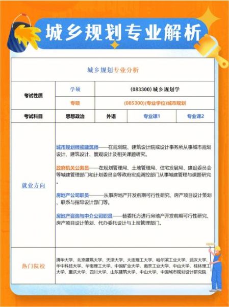 城乡规划前景怎么样_城乡规划专业就业方向