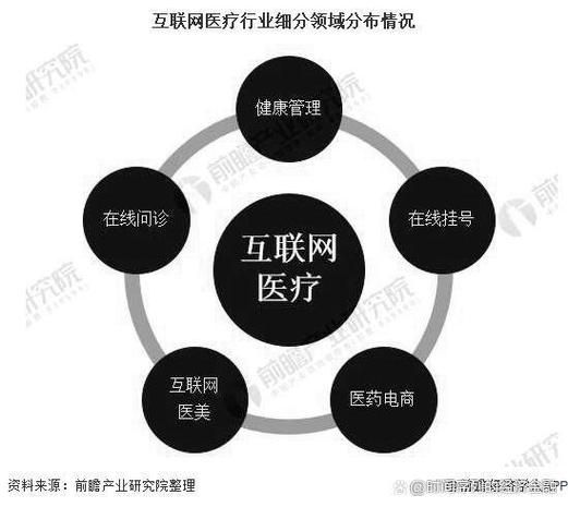 互联网医疗的优势有哪些_互联网医疗面临哪些风险