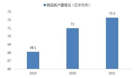 瓷砖前景怎么样_瓷砖行业未来发展趋势