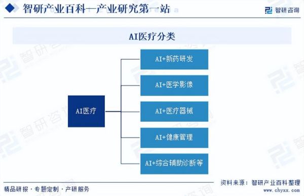 互联网医疗的优势有哪些_互联网医疗面临哪些风险