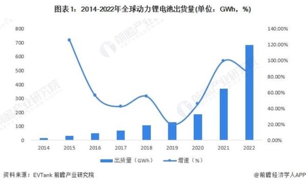 动力锂电池未来前景如何_2024年市场趋势