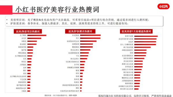 美容行业政策解读_2024年新规有哪些变化