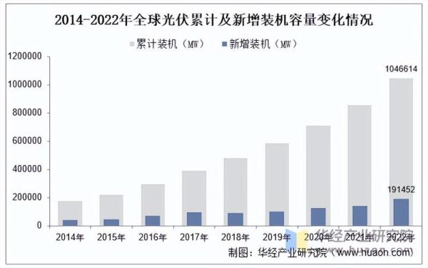 光伏行业竞争格局_如何提升企业竞争力