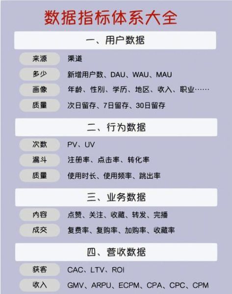 移动互联网产品如何分析_有哪些核心指标