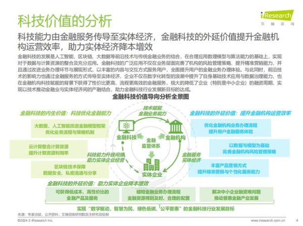 金融行业未来五年发展趋势_金融科技就业前景如何