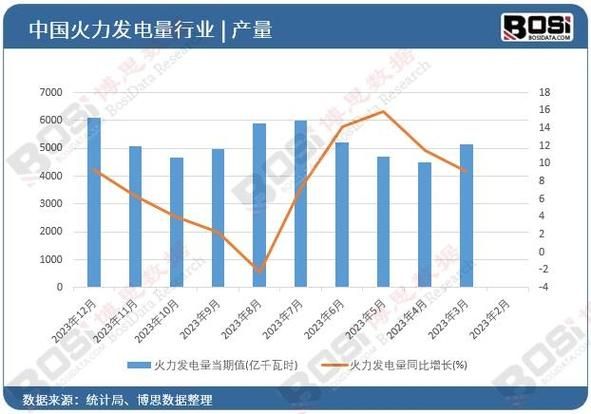 2017年发电行业前景如何_火电与新能源占比变化