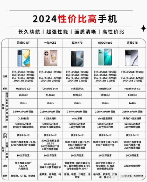 2024年换手机怎么选_最新手机行业发展现状
