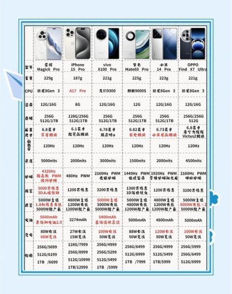 2024年换手机怎么选_最新手机行业发展现状