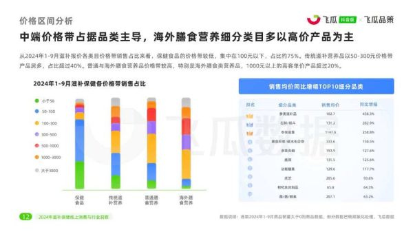 保健品市场前景如何_2024年还能入局吗