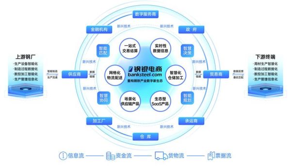工业互联网发展前景怎么样_如何布局工业互联网
