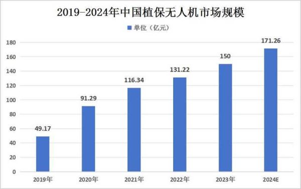 无人机行业前景如何_2024年无人机市场发展趋势