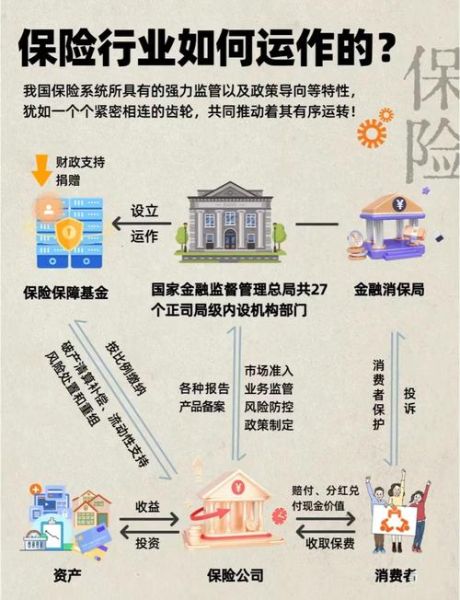保险行业政策环境分析_2024年监管新规有哪些变化