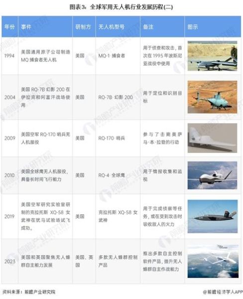 无人机行业前景如何_2024年无人机市场发展趋势