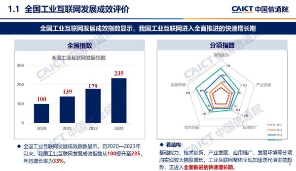 互联网公司增长速度_如何保持高增长