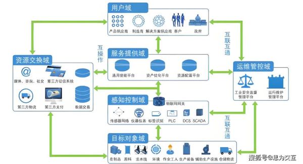 工业互联网平台有哪些_如何落地