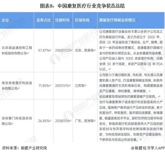 医疗行业投资前景怎么样_如何挑选高成长医疗股