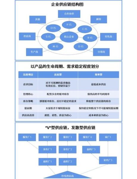 供应链前景怎么样_供应链未来发展趋势