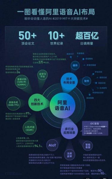 智能语音技术有哪些应用场景_智能语音行业发展前景如何