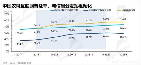 互联网普及率_2016年是多少