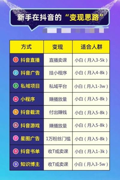 互联网演艺行业如何变现_新人主播怎么快速涨粉