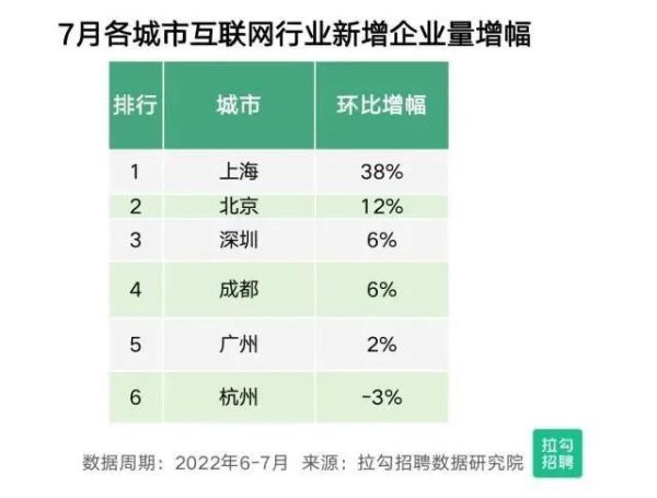 杭州互联网企业有哪些_杭州互联网公司最新排名