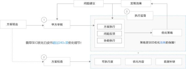 2016年SEO行业趋势_如何应对算法更新