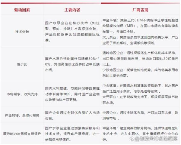水泵行业发展前景如何_水泵未来趋势是什么