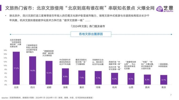 2024年国内旅游趋势_如何规划高性价比自由行
